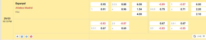 Cập nhật tỷ lệ kèo trước trận đấu Espanyol - Atletico Madrid