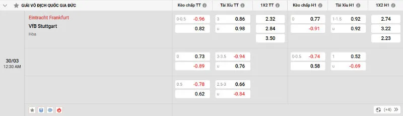 Cập nhật tỷ lệ kèo trước trận đấu Frankfurt - Stuttgart