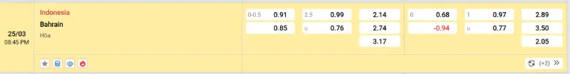 Cập nhật tỷ lệ kèo trước trận đấu Indonesia - Bahrain