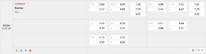 Cập nhật tỷ lệ kèo trước trận đấu Liverpool vs Everton
