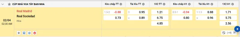 Cập nhật tỷ lệ kèo trước trận đấu Real Madrid - Real Sociedad