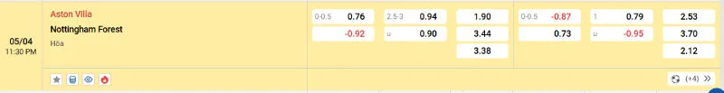 Cập nhật tỷ lệ kèo trước trận đấu Aston Villa vs Nottingham