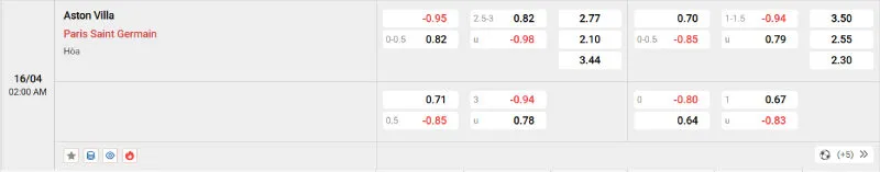 Cập nhật tỷ lệ kèo trước trận đấu Aston Villa vs PSG