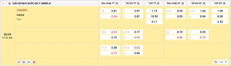 Cập nhật tỷ lệ kèo trước trận đấu Atalanta - Lecce