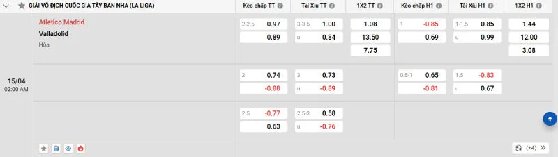 Cập nhật tỷ lệ kèo trước trận đấu Atletico Madrid vs Valladolid