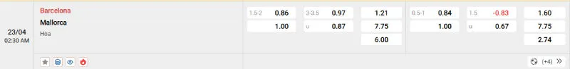 Cập nhật tỷ lệ kèo trước trận đấu Barcelona - Mallorca