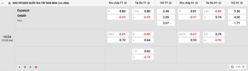 Cập nhật tỷ lệ kèo trước trận đấu Espanyol - Getafe