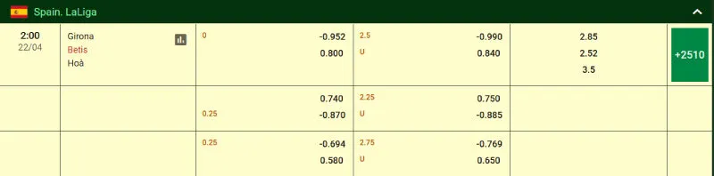 Cập nhật tỷ lệ kèo trước trận đấu Girona - Real Betis