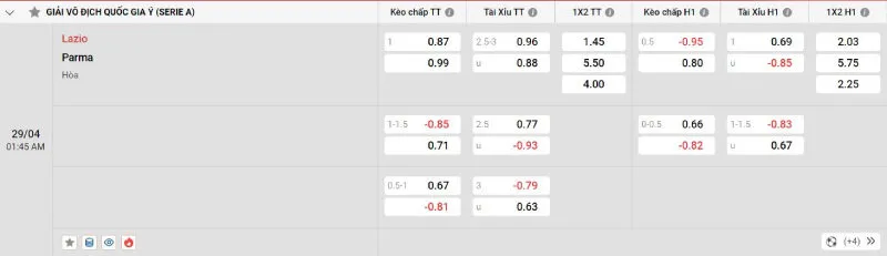 Cập nhật tỷ lệ kèo trước trận đấu Lazio - Parma