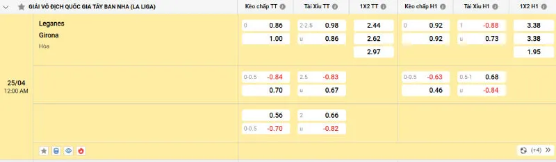 Cập nhật tỷ lệ kèo trước trận đấu Leganes - Girona