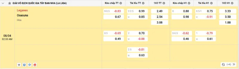 Cập nhật tỷ lệ kèo trước trận đấu Leganes - Osasuna