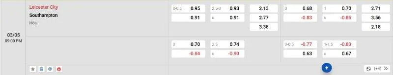 Cập nhật tỷ lệ kèo trước trận đấu Leicester - Southampton