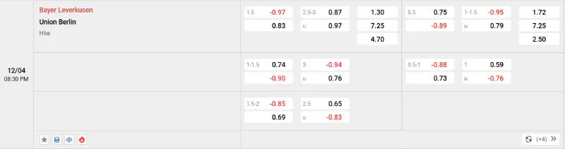 Cập nhật tỷ lệ kèo trước trận đấu Leverkusen - Union Berlin
