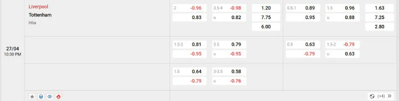 Cập nhật tỷ lệ kèo trước trận đấu Liverpool - Tottenham