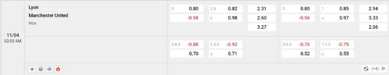 Cập nhật tỷ lệ kèo trước trận đấu Lyon - Man United