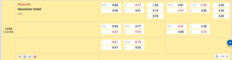 Cập nhật tỷ lệ kèo trước trận đấu Newcastle - Man United 