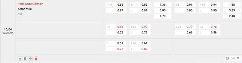 Cập nhật tỷ lệ kèo trước trận đấu PSG - Aston Villa