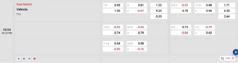 Cập nhật tỷ lệ kèo trước trận đấu Real Madrid vs Valencia