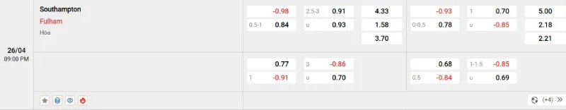 Cập nhật tỷ lệ kèo trước trận đấu Southampton - Fulham