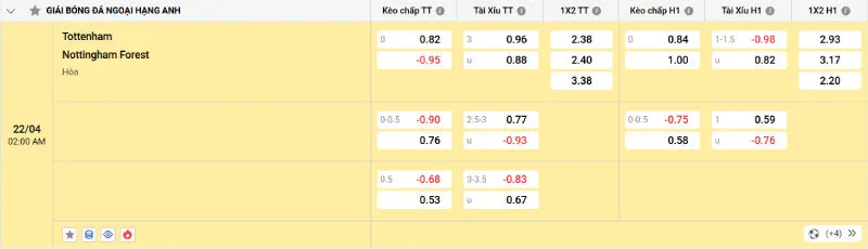 Cập nhật tỷ lệ kèo trước trận đấu Tottenham vs Nottingham Forest