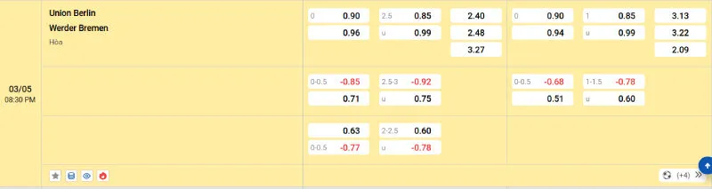 Cập nhật tỷ lệ kèo trước trận đấu Union Berlin - Werder Bremen