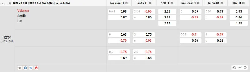 Cập nhật tỷ lệ kèo trước trận đấu Valencia - Sevilla