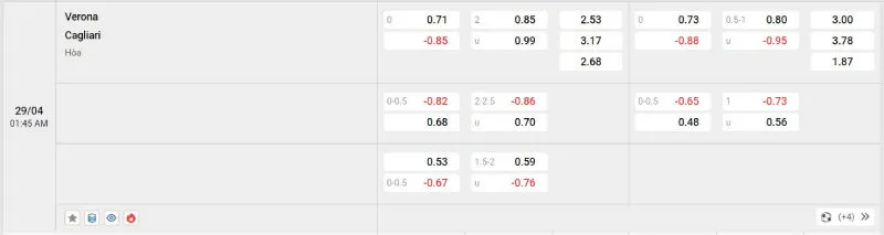 Cập nhật tỷ lệ kèo trước trận đấu Verona - Cagliari