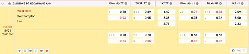 Cập nhật tỷ lệ kèo trước trận đấu West Ham - Southampton