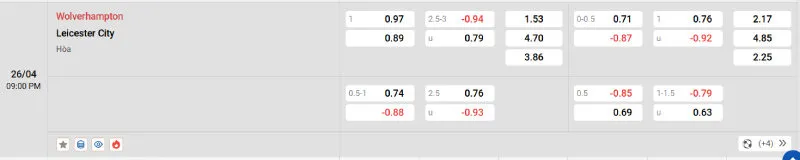Cập nhật tỷ lệ kèo trước trận đấu Wolverhampton - Leicester