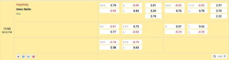 Trên đây là tỷ lệ kèo trận đấu Augsburg - Union Berlin