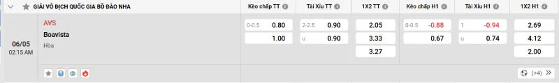 Cập nhật tỷ lệ kèo trước trận đấu AVS - Boavista