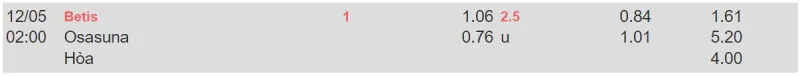 Cập nhật tỷ lệ kèo trước trận đấu Real Betis - Osasuna