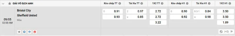 Cập nhật tỷ lệ kèo trước trận đấu Bristol City - Sheffield United