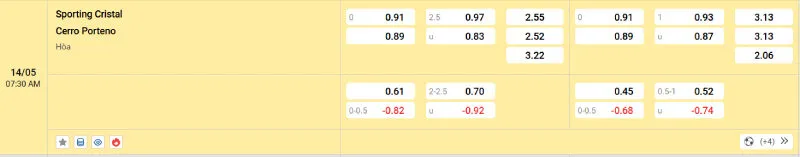 Trên đây là tỷ lệ kèo trận đấu Sporting Cristal - Cerro Porteno