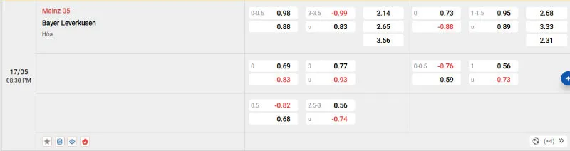Trên đây là tỷ lệ kèo trận đấu Mainz - Leverkusen