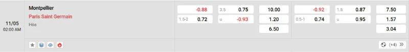 Cập nhật tỷ lệ kèo trước trận đấu Montpellier - PSG