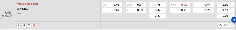 Trên đây là tỷ lệ kèo trận đấu Nacional - Bahia