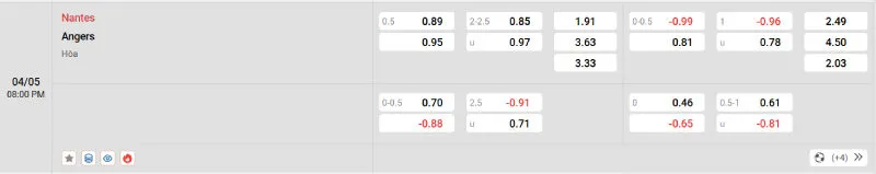 Cập nhật tỷ lệ kèo trước trận đấu Nantes - Angers