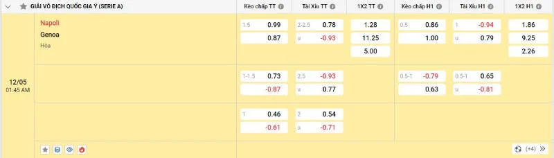 Cập nhật tỷ lệ kèo trước trận đấu Napoli - Genoa