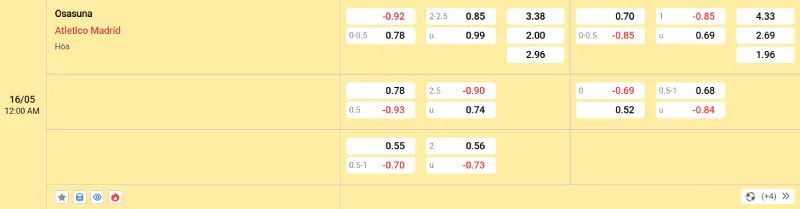 Trên đây là tỷ lệ kèo trận đấu Osasuna - Atletico Madrid