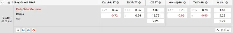 Trên đây là tỷ lệ kèo trận đấu PSG - Reims