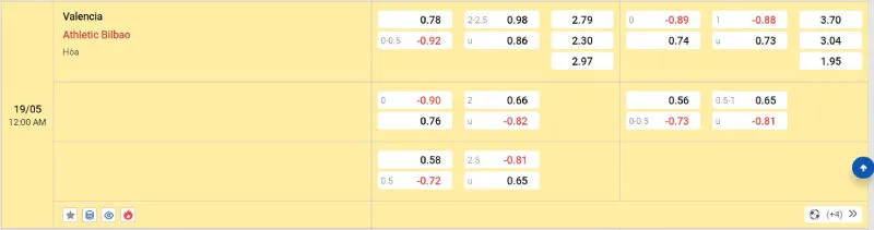 Trên đây là tỷ lệ kèo trận đấu Valencia - Athletic Bilbao