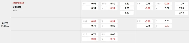 Trên đây là tỷ lệ kèo trận đấu Inter Milan - Udinese