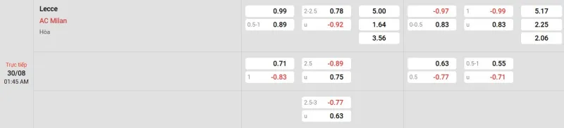 Trên đây là tỷ lệ kèo trận đấu Lecce - AC Milan