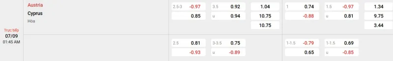 Trên đây là tỷ lệ kèo trận đấu Áo - Đảo Síp