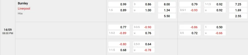 Trên đây là tỷ lệ kèo trận đấu Burnley - Liverpool