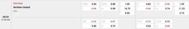 Trên đây là tỷ lệ kèo trận đấu Đức - Bắc Ireland