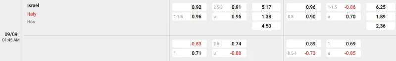 Trên đây là tỷ lệ kèo trận đấu Israel - Ý