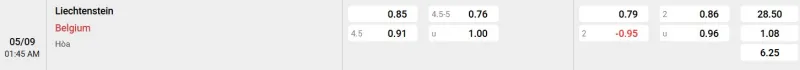 Trên đây là tỷ lệ kèo trận đấu Liechtenstein - Bỉ