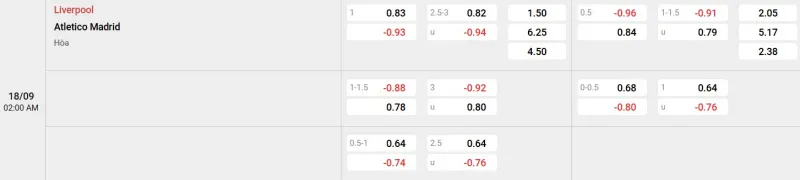 Trên đây là tỷ lệ kèo trận đấu Liverpool - Atlético Madrid